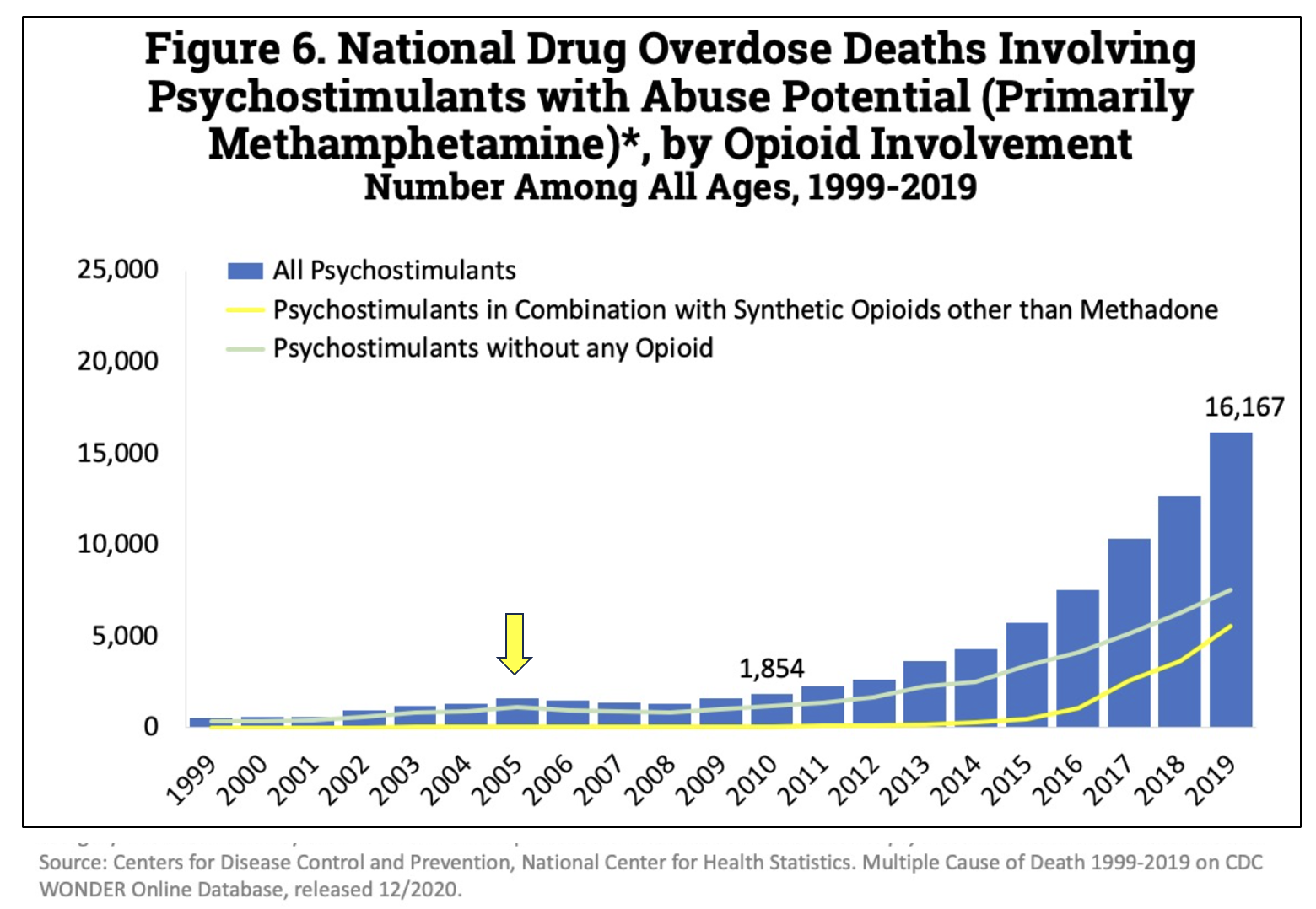 Sudafed PE Is Worthless (Just Like the Drug Policies That Put It on the